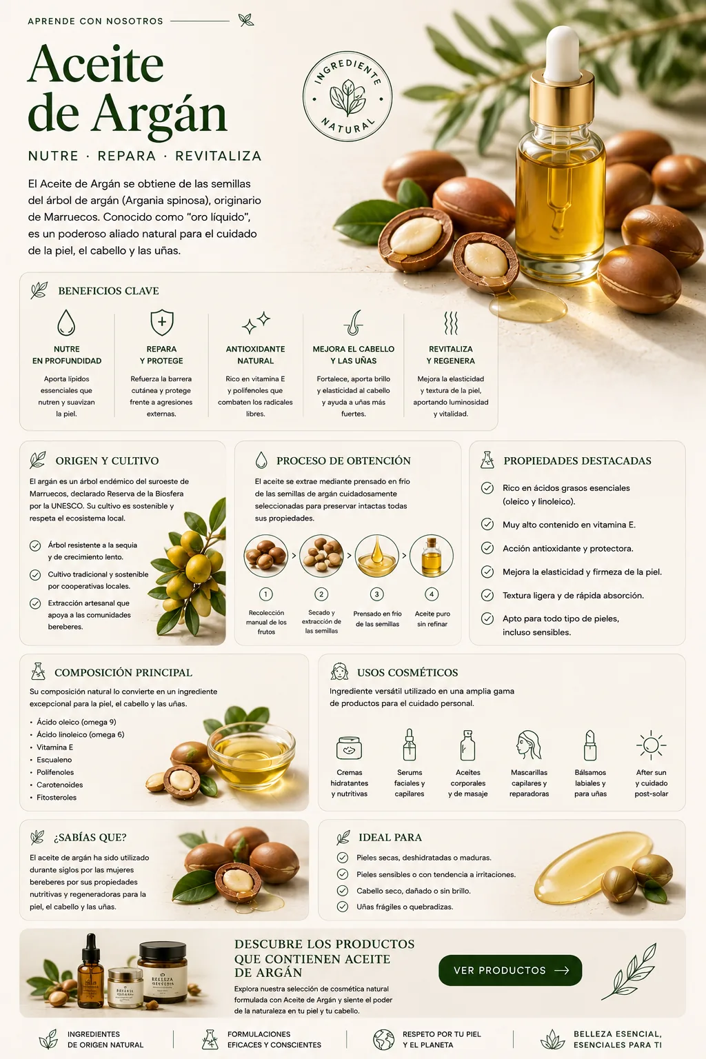 Aceite de Argán: propiedades y beneficios